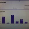 Опитування студентів щодо їхніх знань про покращення спортивних досягнень