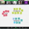 Тренінг для кураторів «Особливості формування позитивного соціально-психологічного клімату в студентській групі»