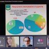 Здоров’я людини та сучасні виклики (засідання наукового гуртка)