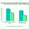 Звіт про виконання наукової теми «Теоретико-практичні засади використання фітнес-технологій у фізичному вихованні та спорті»